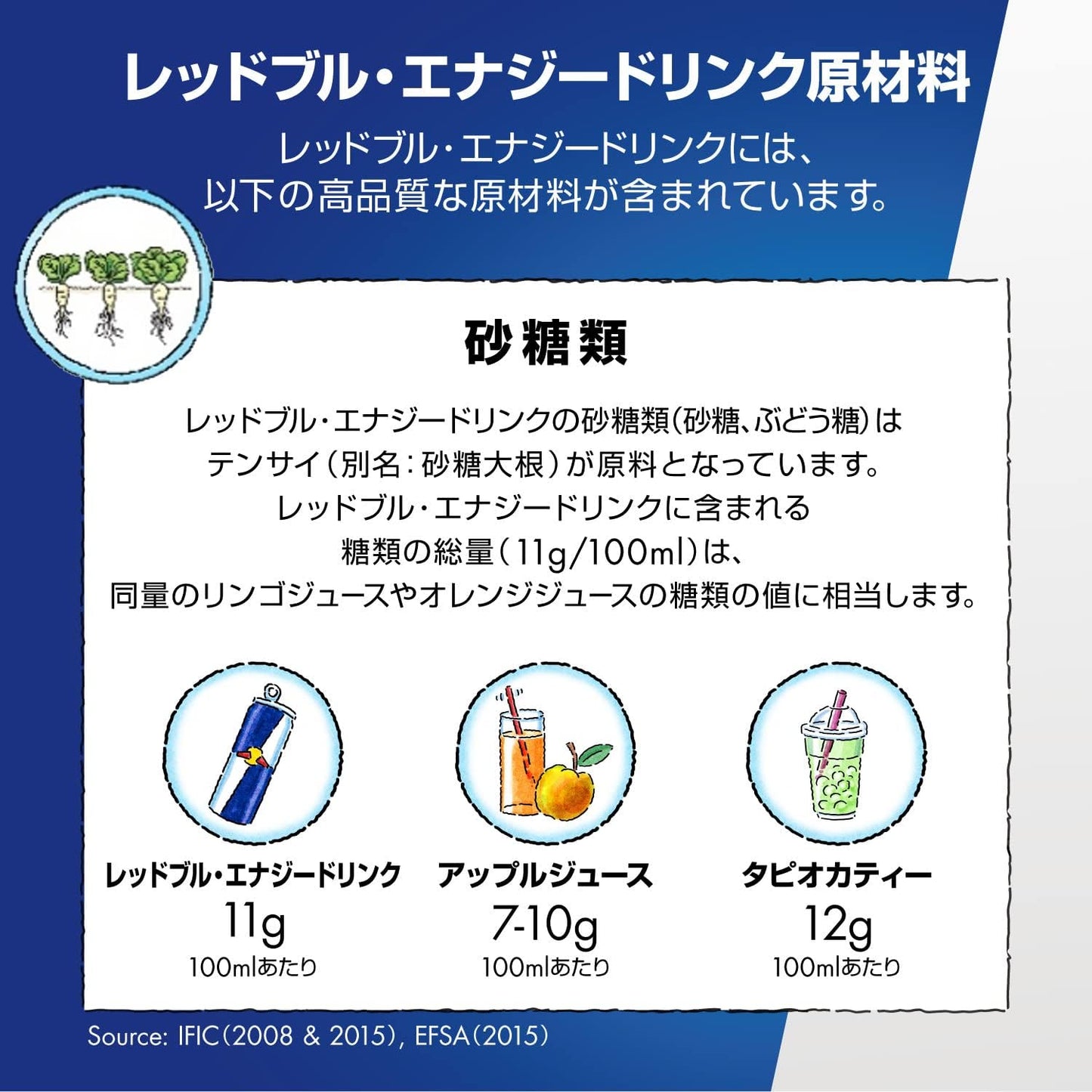 レッドブル・エナジードリンク250ml x 24本を購入でD4CUP限定キャッププレゼント！