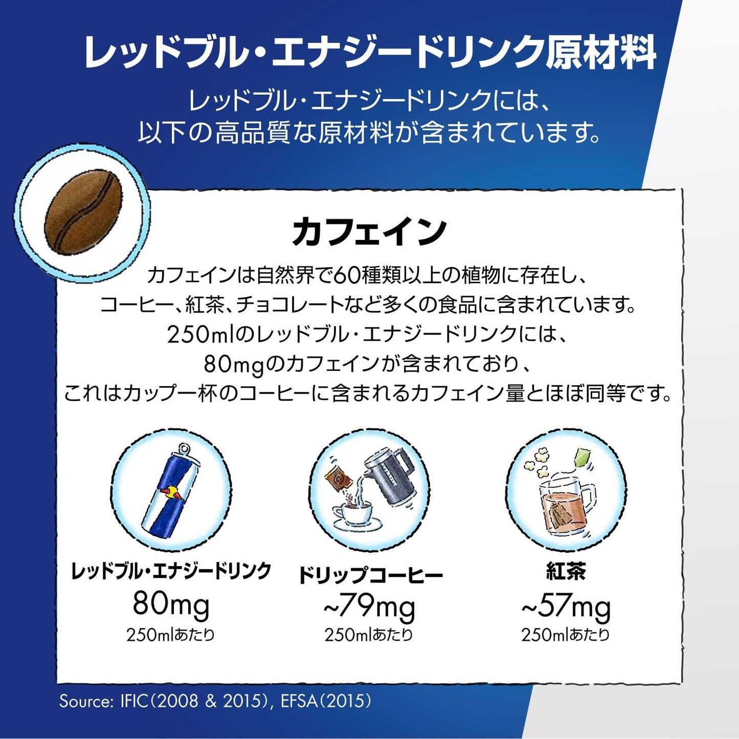 レッドブル・エナジードリンク250ml x 24本を購入でD4CUP限定キャッププレゼント！